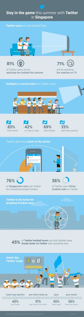 Twitter x World Cup - Singapore-page-001