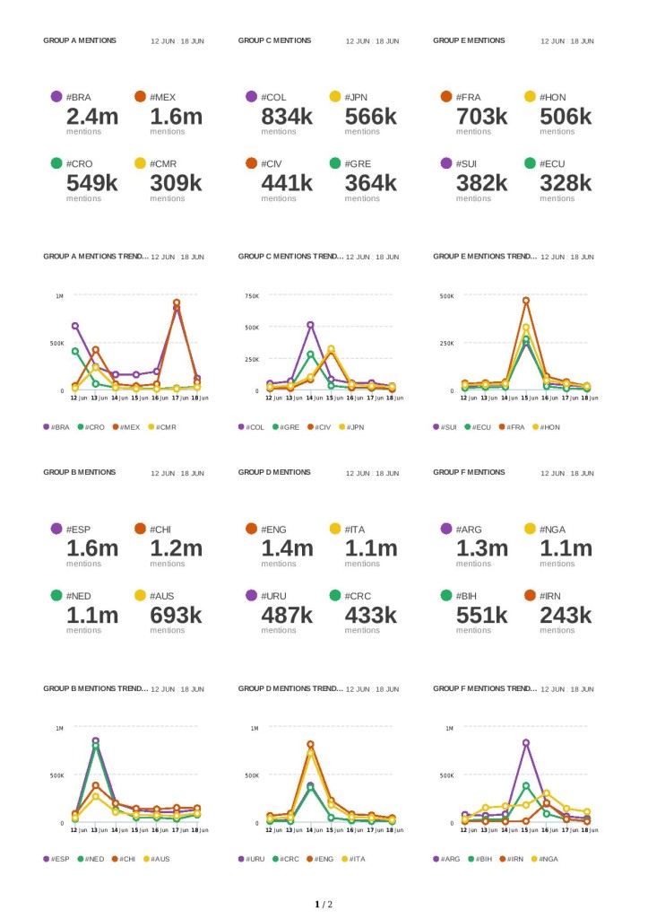 hashflags-report 19-Jun-2014-page-001