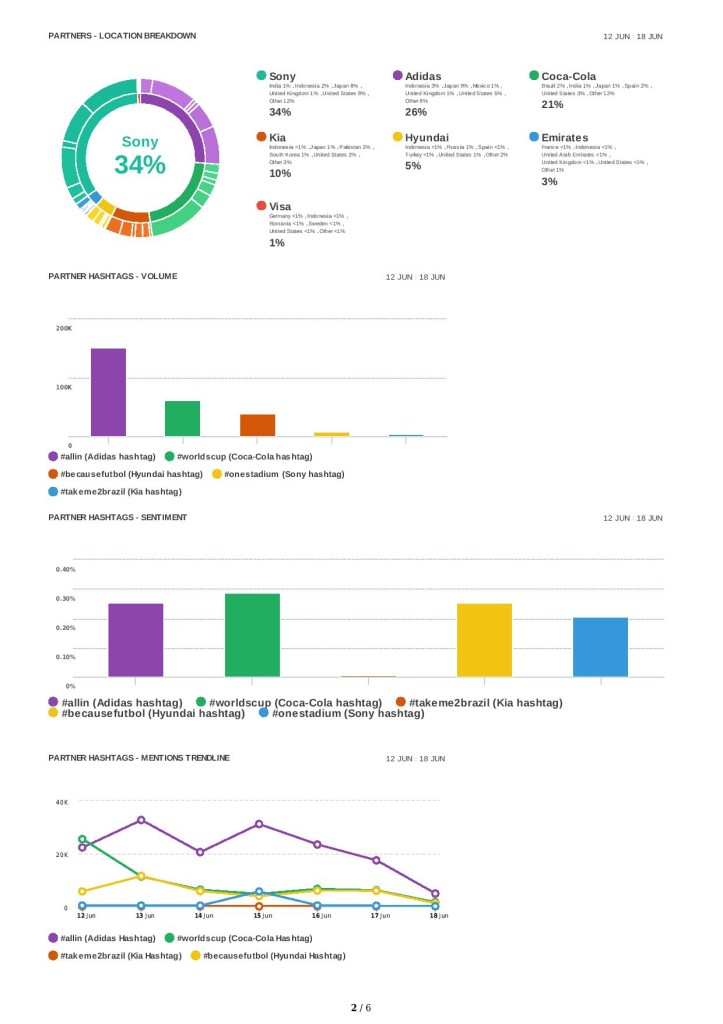 sponsors-and-partners-example-report 18-Jun-2014-page-002