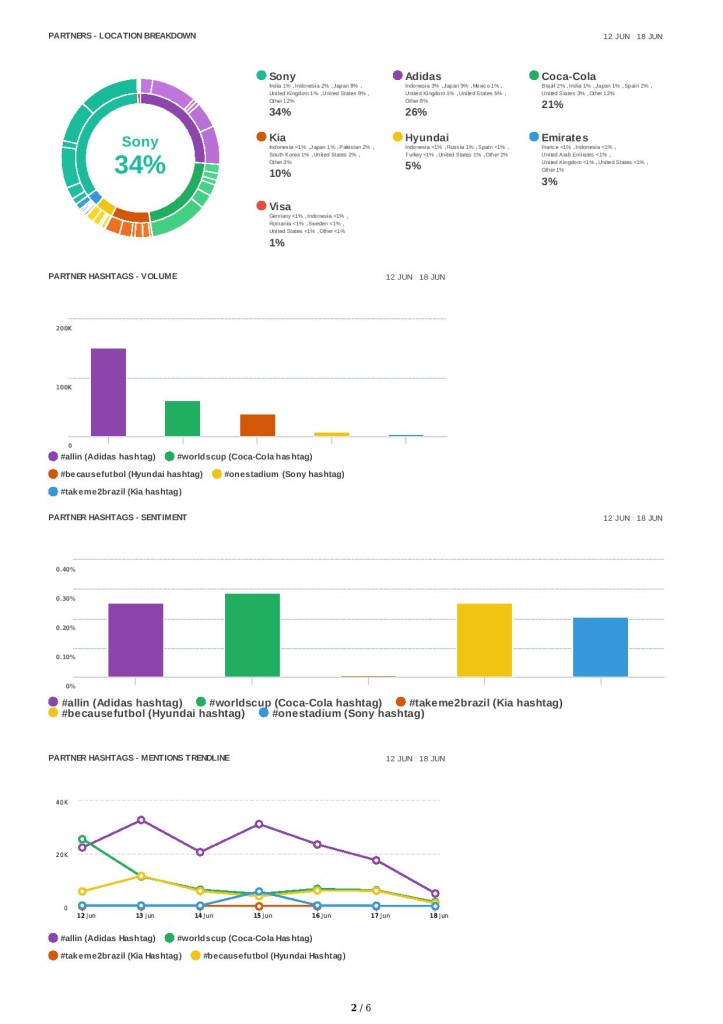 sponsors-and-partners-example-report 18-Jun-2014-page-002