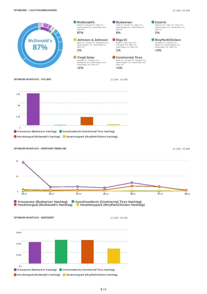 sponsors-and-partners-example-report 18-Jun-2014-page-005