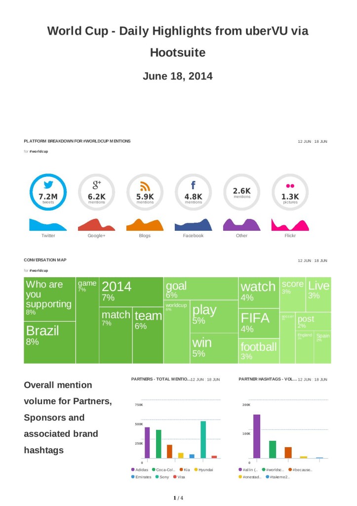 uberVu via Hootsuite World cup daily-highlights 19-Jun-2014-page-001