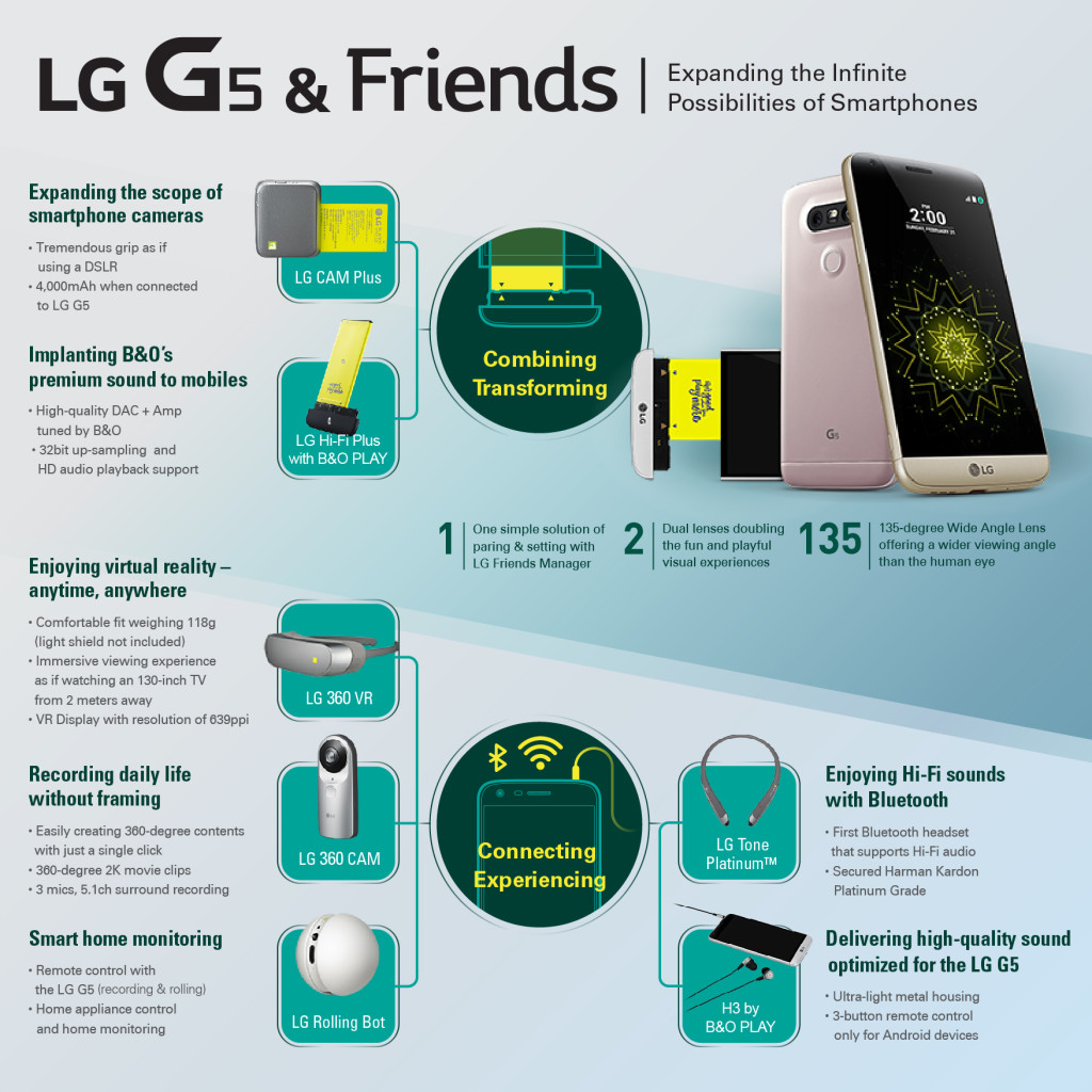 LG G5 Infographic