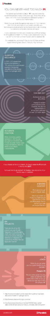 Infographic - Pi Day with Parallels