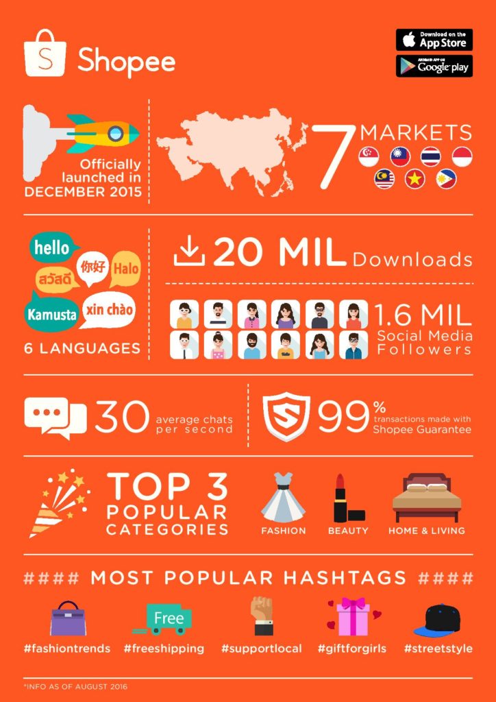 Shopee Infographic-page-001