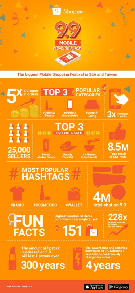 shopee-9-9-festival-infographic-page-001