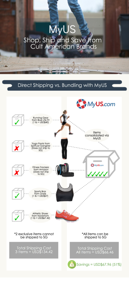 myus-cost-savings-comparison-infographic