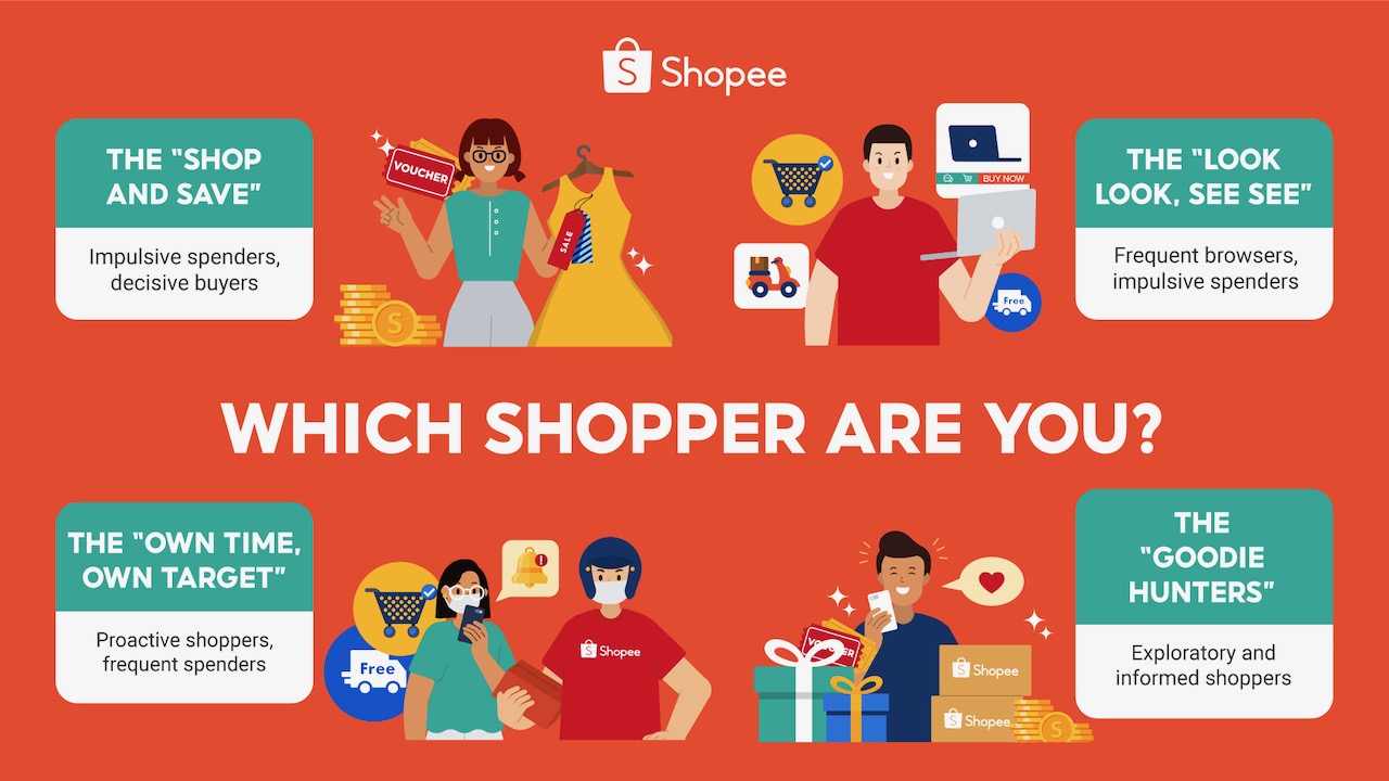 Which shopper are you? That’s something for you this 7.7 Great Shopee Sale!