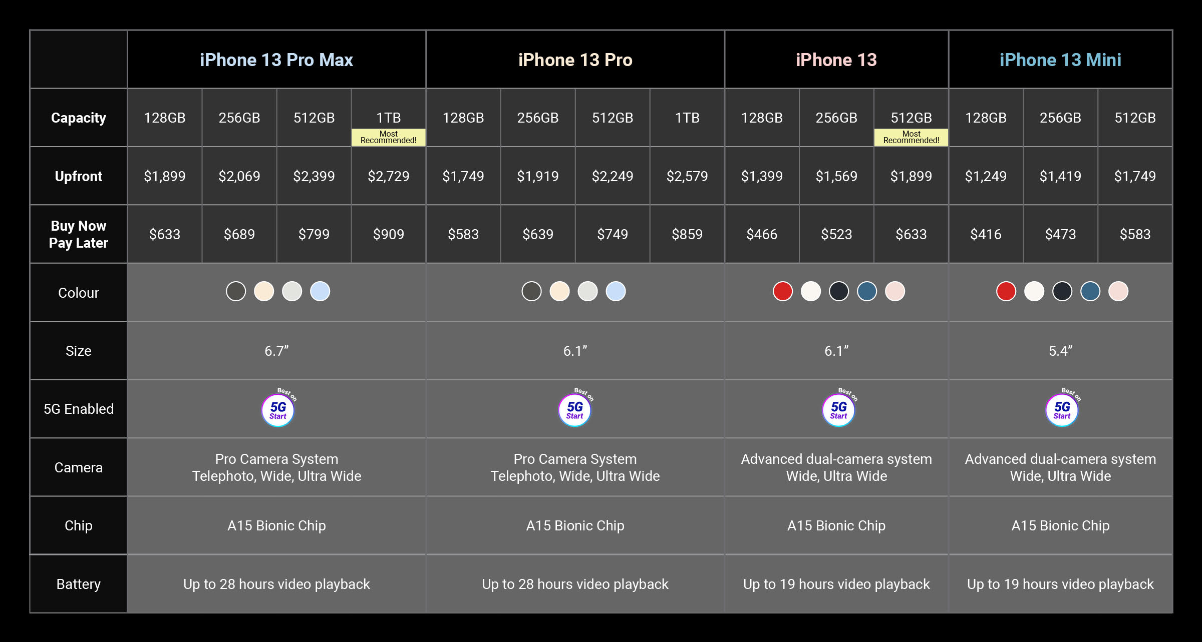 Circles.Life Singapore Apple iPhone 13 Price Plans
